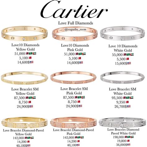 how much can i sell my cartier love bracelet for|cartier love bracelet sizes chart.